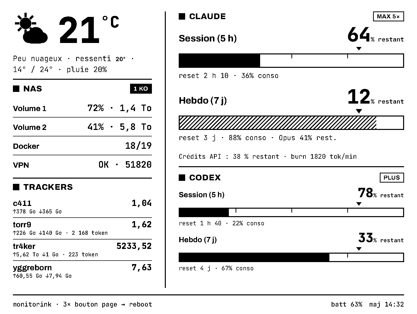 Aperçu du dashboard Monitorink